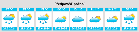 Výhled počasí pro místo Ullina na Slunečno.cz