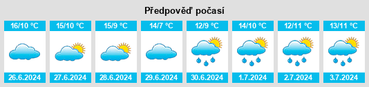 Výhled počasí pro místo Ulladulla na Slunečno.cz