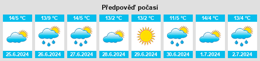 Výhled počasí pro místo Ulimambri na Slunečno.cz