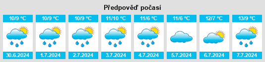 Výhled počasí pro místo Tyrendarra East na Slunečno.cz