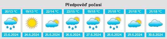 Výhled počasí pro místo Tungamull na Slunečno.cz