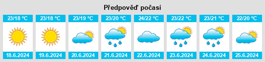 Výhled počasí pro místo Tully na Slunečno.cz