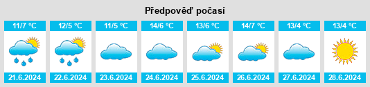 Výhled počasí pro místo Tullamore na Slunečno.cz