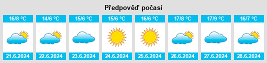 Výhled počasí pro místo Tuen na Slunečno.cz