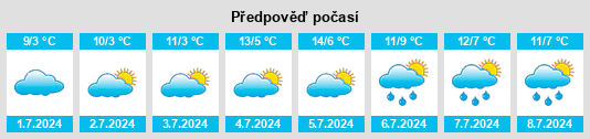 Výhled počasí pro místo Tottenham na Slunečno.cz