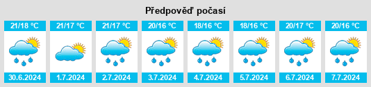 Výhled počasí pro místo Topaz na Slunečno.cz