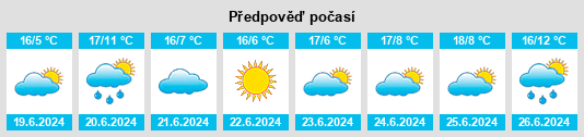 Výhled počasí pro místo Toobeah na Slunečno.cz