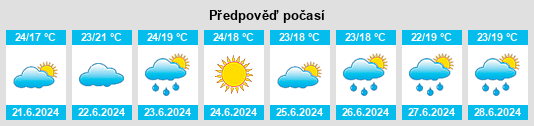 Výhled počasí pro místo Toobanna na Slunečno.cz