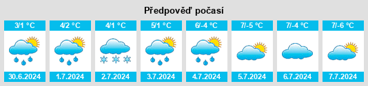 Výhled počasí pro místo Tolmie na Slunečno.cz