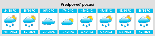 Výhled počasí pro místo Theebine na Slunečno.cz