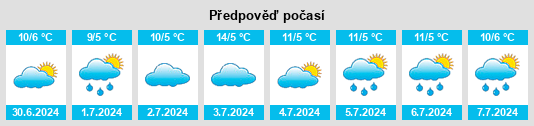 Výhled počasí pro místo Thalia na Slunečno.cz