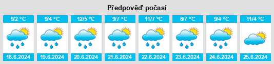 Výhled počasí pro místo Tarnagulla na Slunečno.cz