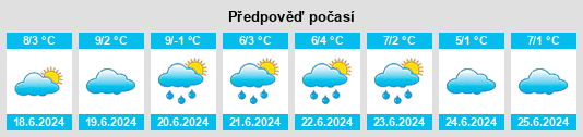 Výhled počasí pro místo Tarlo na Slunečno.cz
