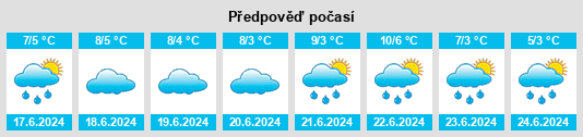 Výhled počasí pro místo Targa na Slunečno.cz
