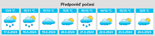 Výhled počasí pro místo Taree na Slunečno.cz