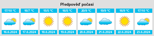 Výhled počasí pro místo Tarampa na Slunečno.cz