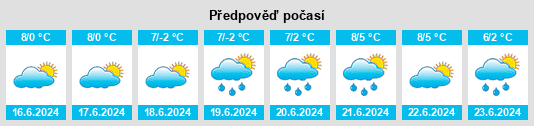 Výhled počasí pro místo Tarago na Slunečno.cz