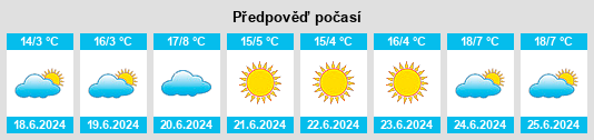 Výhled počasí pro místo Tara na Slunečno.cz