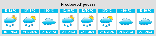 Výhled počasí pro místo Tanja na Slunečno.cz