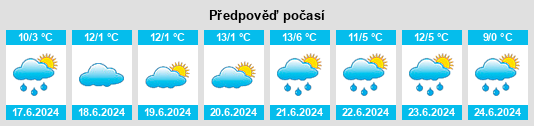 Výhled počasí pro místo Tangaratta na Slunečno.cz