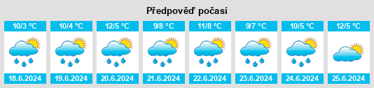 Výhled počasí pro místo Tandara na Slunečno.cz