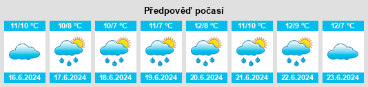 Výhled počasí pro místo Tambo Upper na Slunečno.cz