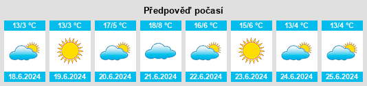 Výhled počasí pro místo Talwood na Slunečno.cz