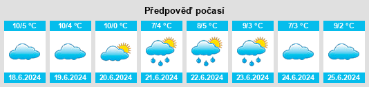 Výhled počasí pro místo Tallong na Slunečno.cz