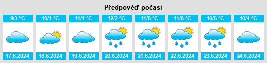 Výhled počasí pro místo Tallimba na Slunečno.cz