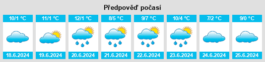 Výhled počasí pro místo Tallawang na Slunečno.cz