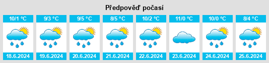 Výhled počasí pro místo Tallangatta na Slunečno.cz