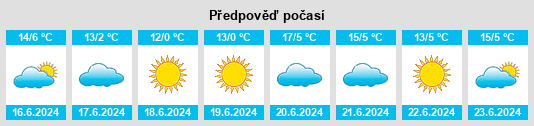 Výhled počasí pro místo Talgai na Slunečno.cz