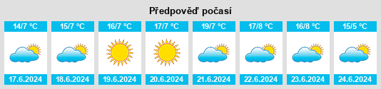 Výhled počasí pro místo Tabulam na Slunečno.cz