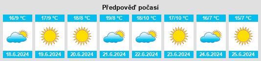 Výhled počasí pro místo Tabooba na Slunečno.cz