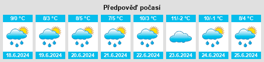Výhled počasí pro místo Table Top na Slunečno.cz
