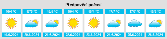 Výhled počasí pro místo Taabinga na Slunečno.cz