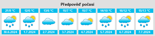 Výhled počasí pro místo Surat na Slunečno.cz
