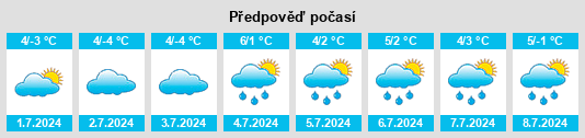 Výhled počasí pro místo Sunny Corner na Slunečno.cz