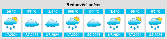 Výhled počasí pro místo Stuart Mill na Slunečno.cz