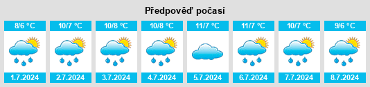 Výhled počasí pro místo Strzelecki na Slunečno.cz