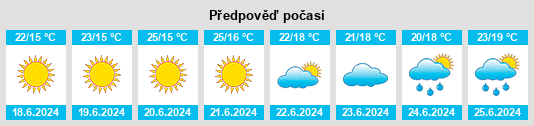 Výhled počasí pro místo Strathdickie na Slunečno.cz