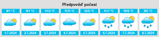 Výhled počasí pro místo Stockinbingal na Slunečno.cz