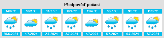 Výhled počasí pro místo Stanthorpe na Slunečno.cz