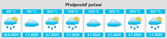 Výhled počasí pro místo Stanhope na Slunečno.cz