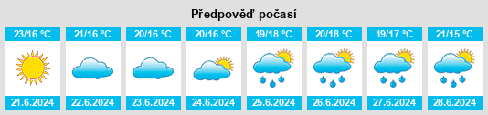 Výhled počasí pro místo Springfield na Slunečno.cz