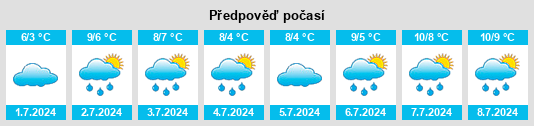 Výhled počasí pro místo Sprent na Slunečno.cz