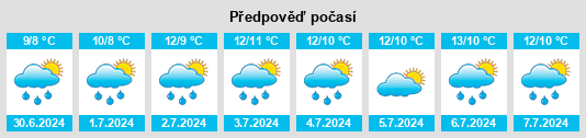 Výhled počasí pro místo South Leongatha na Slunečno.cz