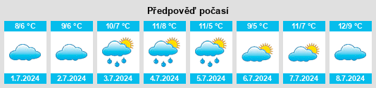 Výhled počasí pro místo Sorell na Slunečno.cz
