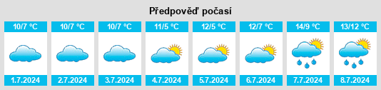 Výhled počasí pro místo Somerville na Slunečno.cz