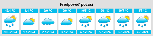 Výhled počasí pro místo Sofala na Slunečno.cz